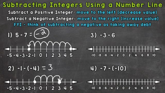 Subtracting Integers Using a Number Line | Math with Mr. J смотреть онлайн