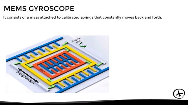 AHRS - Attitude and Heading Reference System смотреть онлайн