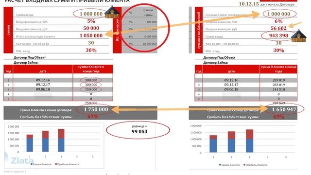 Договор "Злата" под фиксированный процент 25%-30% годовых смотреть онлайн