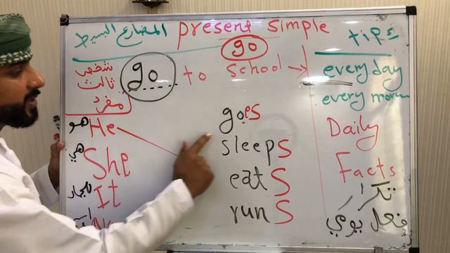 Present Simple for third person singular смотреть онлайн