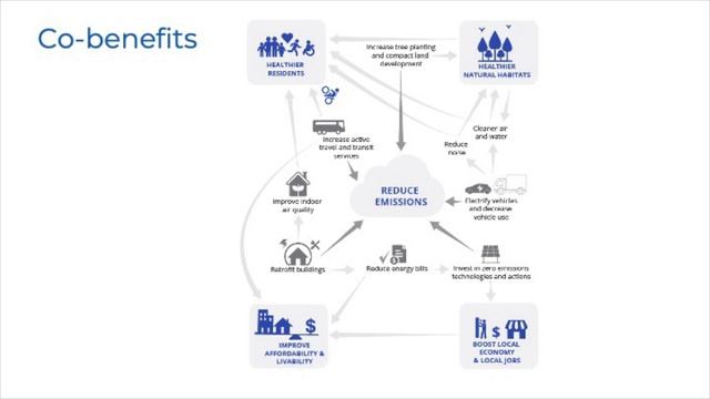 Community Energy Action Plan - Public Engagement Session Recording March 2, 2023 смотреть онлайн
