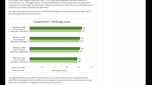 Will the ABBA update finally fix Ryzen 3000 boost issues? смотреть онлайн