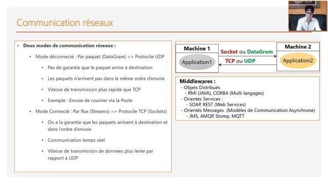 Part 1 - Programmation Réseaux - Concepts de base смотреть онлайн