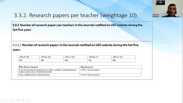 NAAC CRITERIA 3 - RESEARCH, INNOVATION & EXTENSION – NATIONAL LEVEL 5 DAYS FDP JAN 2022 смотреть онлайн