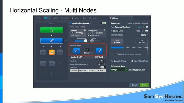 Achieve Better Efficiency With Tools To Automate Scaling & Faster Deployment смотреть онлайн