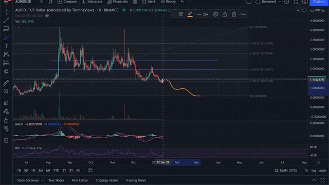 AUDIO Audius Coin Price Prediction & Technical Analysis January 2022 смотреть онлайн