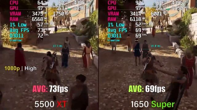RX 5500 XT vs GTX 1650 Super in 8 Games смотреть онлайн