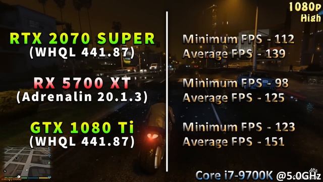 RTX 2070 SUPER (WHQL 441.87) vs RX 5700 XT (Adrenalin 20.1.3) vs GTX 1080 Ti (WHQL 441.87) смотреть онлайн