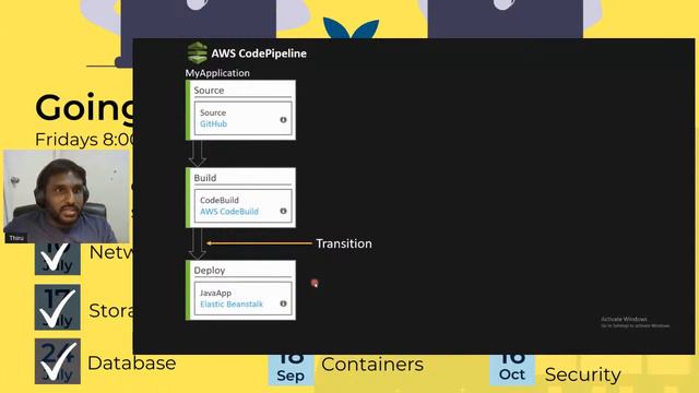 Going Cloud-Native With AWS #6 | DevOps смотреть онлайн