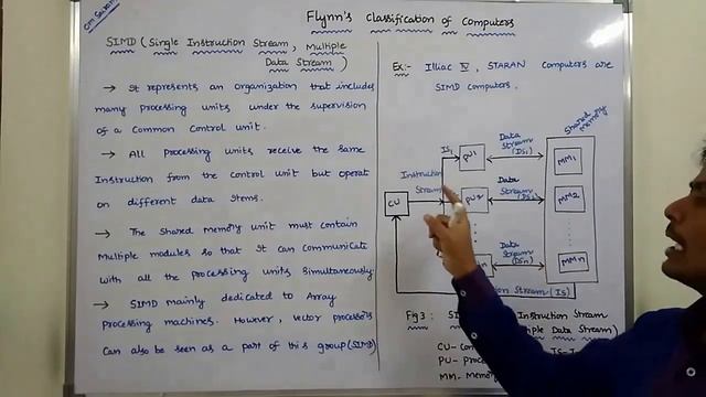 Flynn’s Classification | SISD | SIMD | MISD | MIMD | Flynn’s Classification of Computers | CO | CO смотреть онлайн