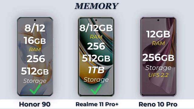 Honor 90 Vs Realme 11 Pro Plus Vs Oppo Reno 10 Pro смотреть онлайн