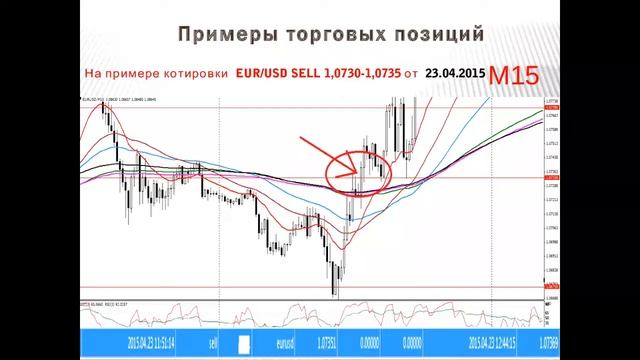 Итоги торговой недели с 20.04 по 24.04.2015 смотреть онлайн