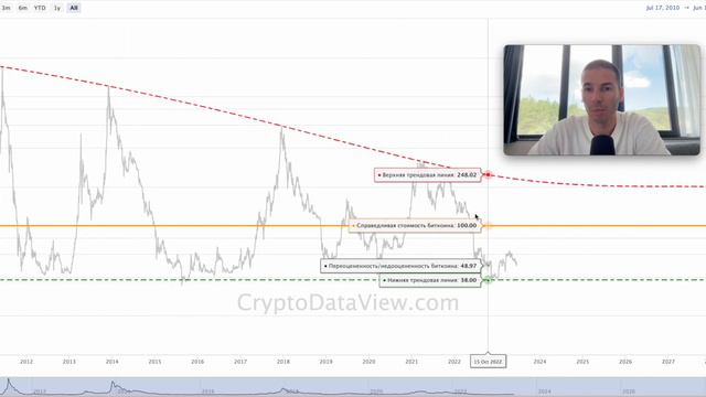 Справедливая стоимость биткоина смотреть онлайн