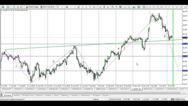 Профит USD/CAD. Удержание продаж по GBP/JPY. План по CAD/JPY. смотреть онлайн