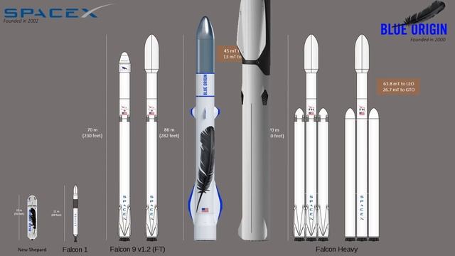 SpaceX vs. Blue Origin, Space Race of the 21st Century! смотреть онлайн