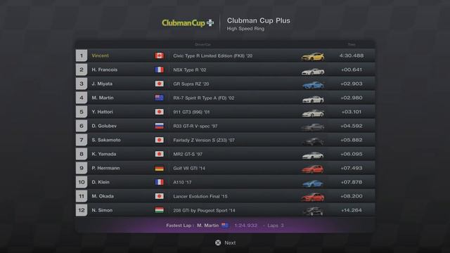 Clubman Cup Plus - High Speed Ring смотреть онлайн