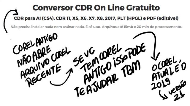 TUTORIAL: Importando arquivos do Corel e Illustrator para o Inkscape смотреть онлайн