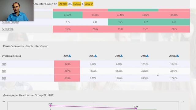 Стоит ли покупать акции Headhunter смотреть онлайн