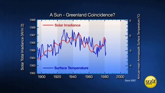 Greenland and Global Warming смотреть онлайн