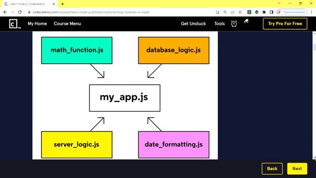 Learn Node js - Introduction to Node.js - Implementing Modules in Node - What are Modules? смотреть онлайн