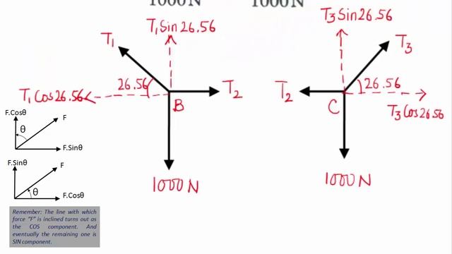 Engineering Mechanics_Forces on a Plane_Level 1_Problem 2 смотреть онлайн