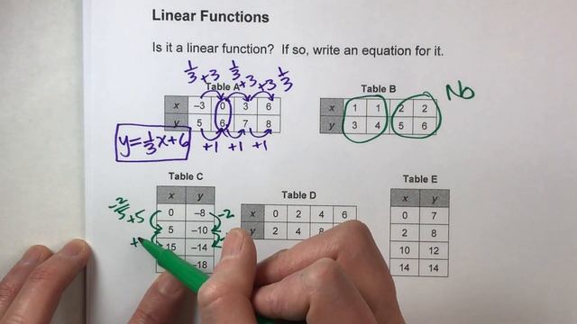 Identifying Linear Functions From Tables смотреть онлайн