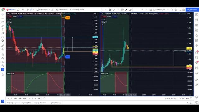 СТРИМ: Трейдинг на фьючерсах онлайн! смотреть онлайн
