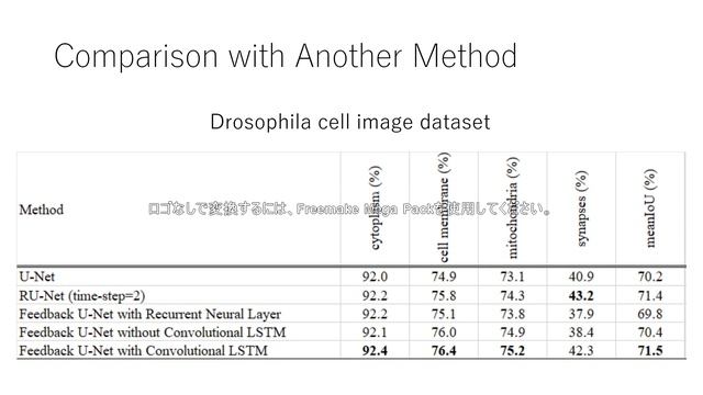 Feedback U-Net for Cell Image Segmentation смотреть онлайн
