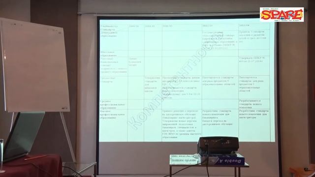 Реформа содержания образования в Кыргызстане - Лариса Марченко смотреть онлайн