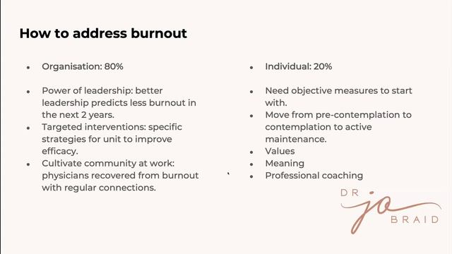 Burnout, what to look out for and what to do (with healthcare selfcare talk) - 18 September 2023 смотреть онлайн