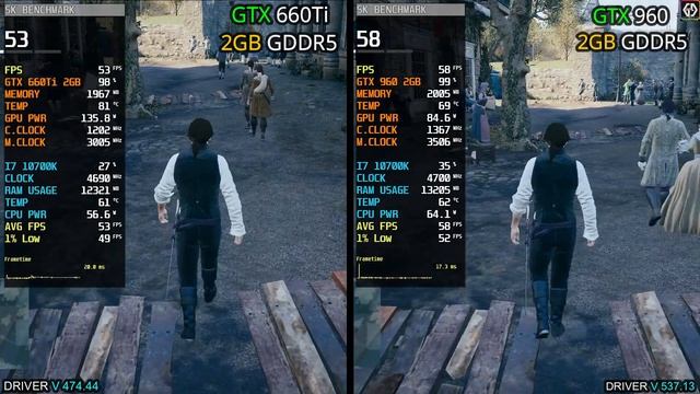 GTX 660 Ti vs GTX 960 | 10 Games Test | Which Is Better ? смотреть онлайн