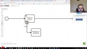 Все события BPMN на примерах
