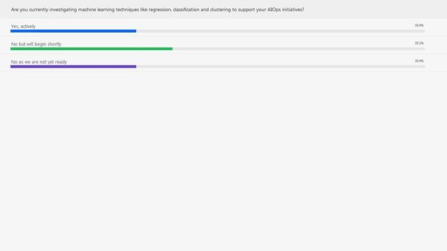 The Roadmap to AIOps | Next Steps смотреть онлайн