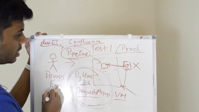 Why Docker is needed | Docker Containers | Docker Tutorial For Beginners 2 смотреть онлайн