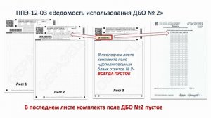 Формы отчётности