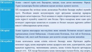 lll - тоқсан, Қазақ тілі мен әдебиеті, 9 сынып, Алаш қозғалысына - 100 жыл