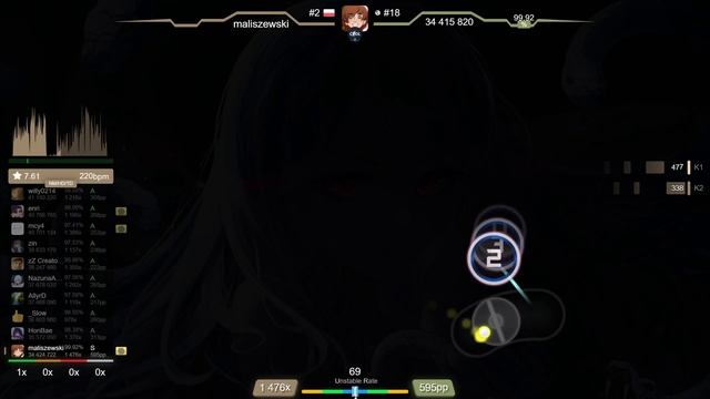 7.9⭐ maliszewski | Supire - Forgotten Hate [Misophonia] +HD 99.88% (#1 757pp FC) - osu! смотреть онлайн