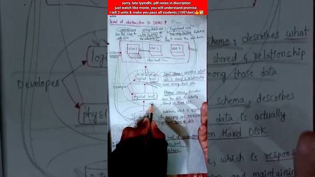 DBMS || UNIT 1 || complete explanation|| JNTUH смотреть онлайн