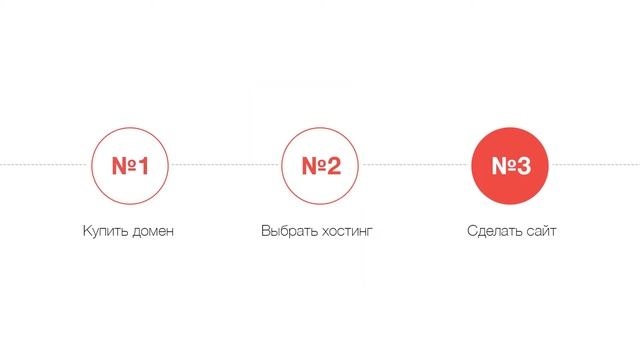 Как сделать сайт самостоятельно! и главное бесплатно! смотреть онлайн