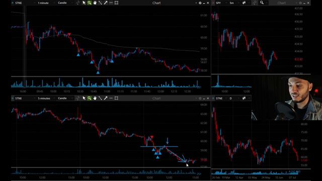 Как зарабатывать на бирже. Интрадей трейдинг смотреть онлайн