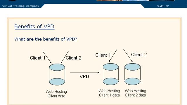 08 04 Use of Virtual Private Database смотреть онлайн