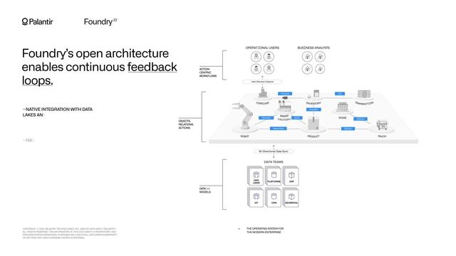 Palantir Explained: Chief Architect on Foundry in 2022 смотреть онлайн