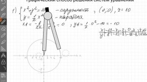 Графический способ решения систем уравнений. Алгебра, 9 класс