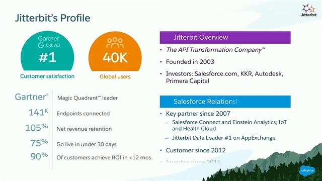 Change Data Capture: Data Synchronization in the Cloud смотреть онлайн