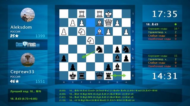 Анализ шахматной партии: Aleksdom - Сергеич33, 0-1 (по ChessFriends.com) смотреть онлайн