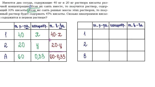 ОГЭ Задание 22 Проценты, сплавы, смеси смотреть онлайн