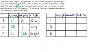 ОГЭ Задание 22  Проценты, сплавы, смеси