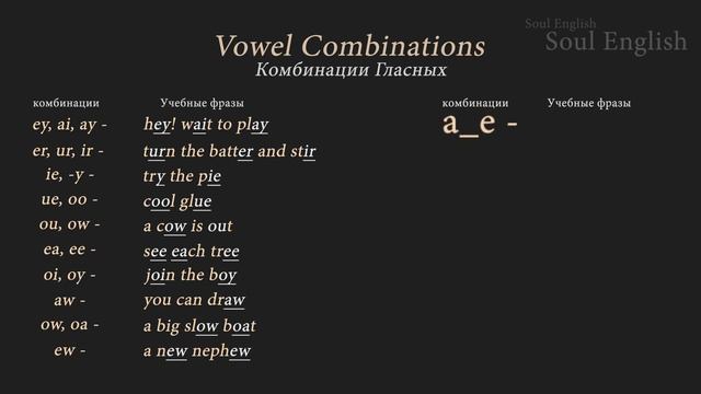 Урок 0-3 - СОЧЕТАНИЯ ГЛАСНЫХ в Английском Языке! (?Произношение?)