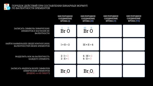 Первоначальные химические понятия. Тема 8. Составление химической формулы по валентности ХЭ смотреть онлайн
