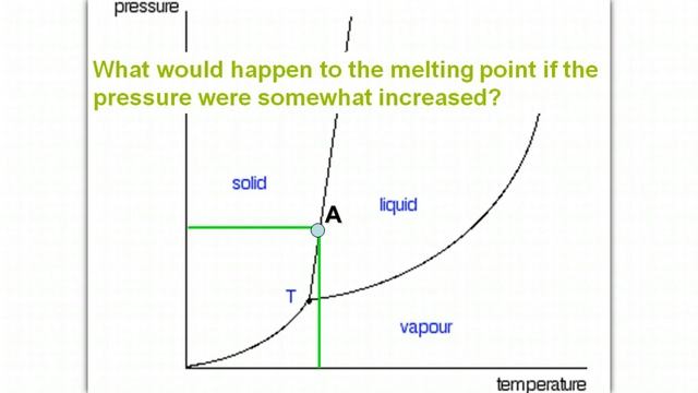 Ch 12 Section 12.3: Phase Change Diagrams смотреть онлайн
